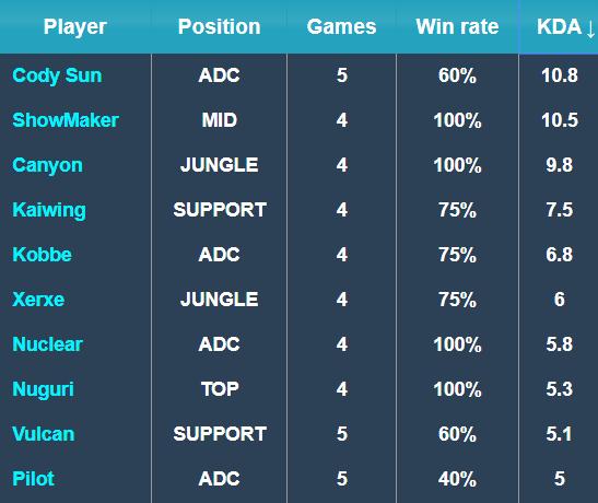 己球队有利 己球队有利